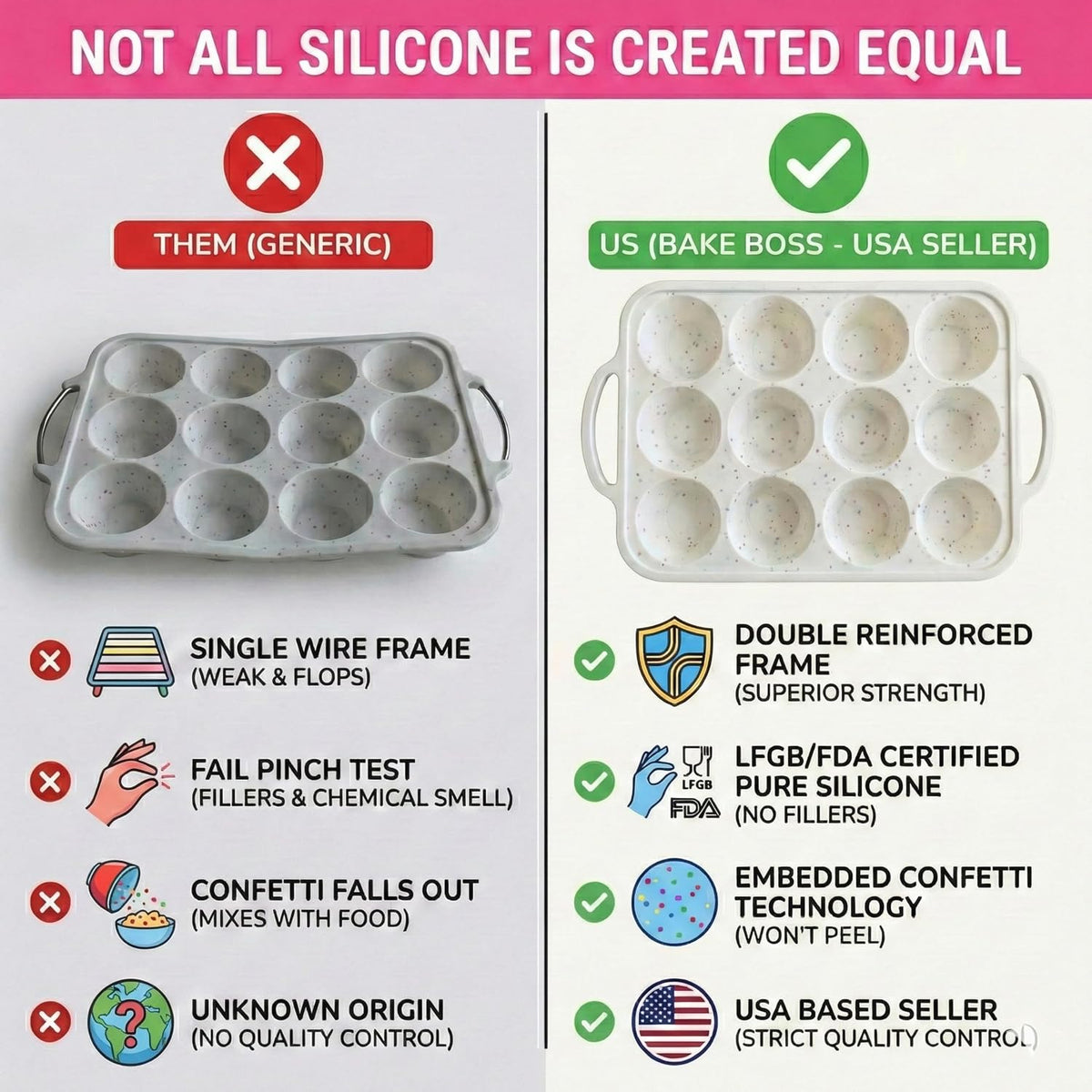 Silicone Muffin Pans, 2-Pack Regular 12 Cup & Mini 24 Cup, BPA-Free